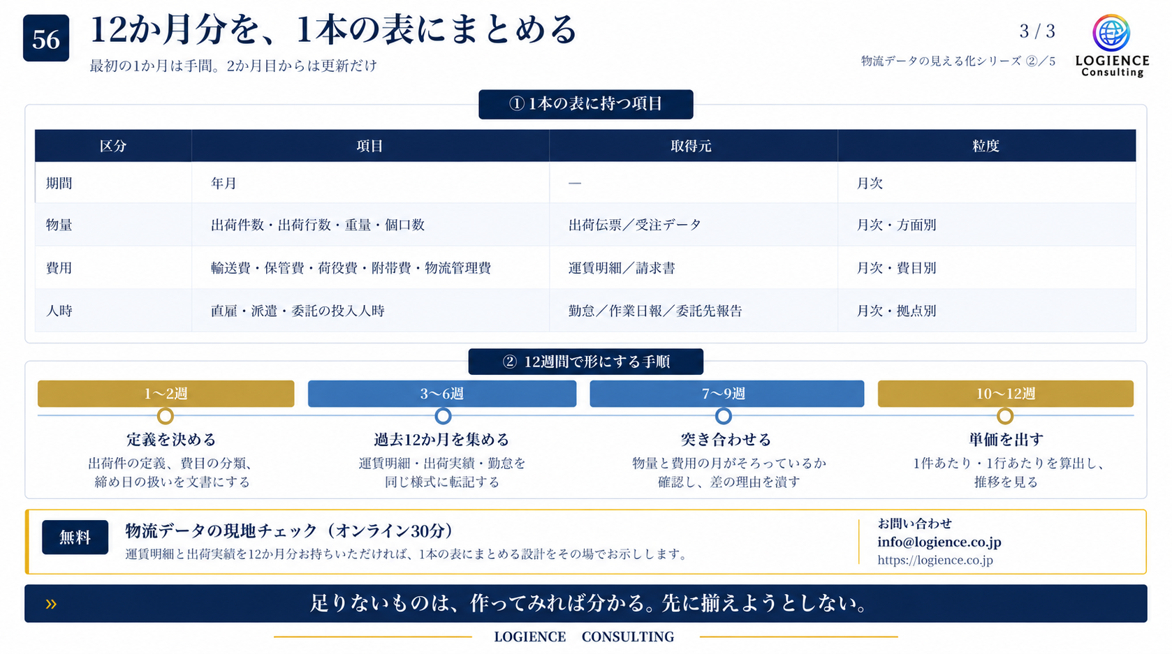 12か月分の物流データを1つの表にまとめる方法