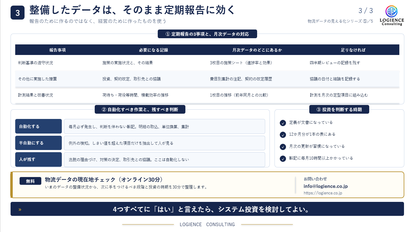 物流効率化法の定期報告に必要なデータと管理項目｜施策の実施状況・荷待ち時間・積載効率
